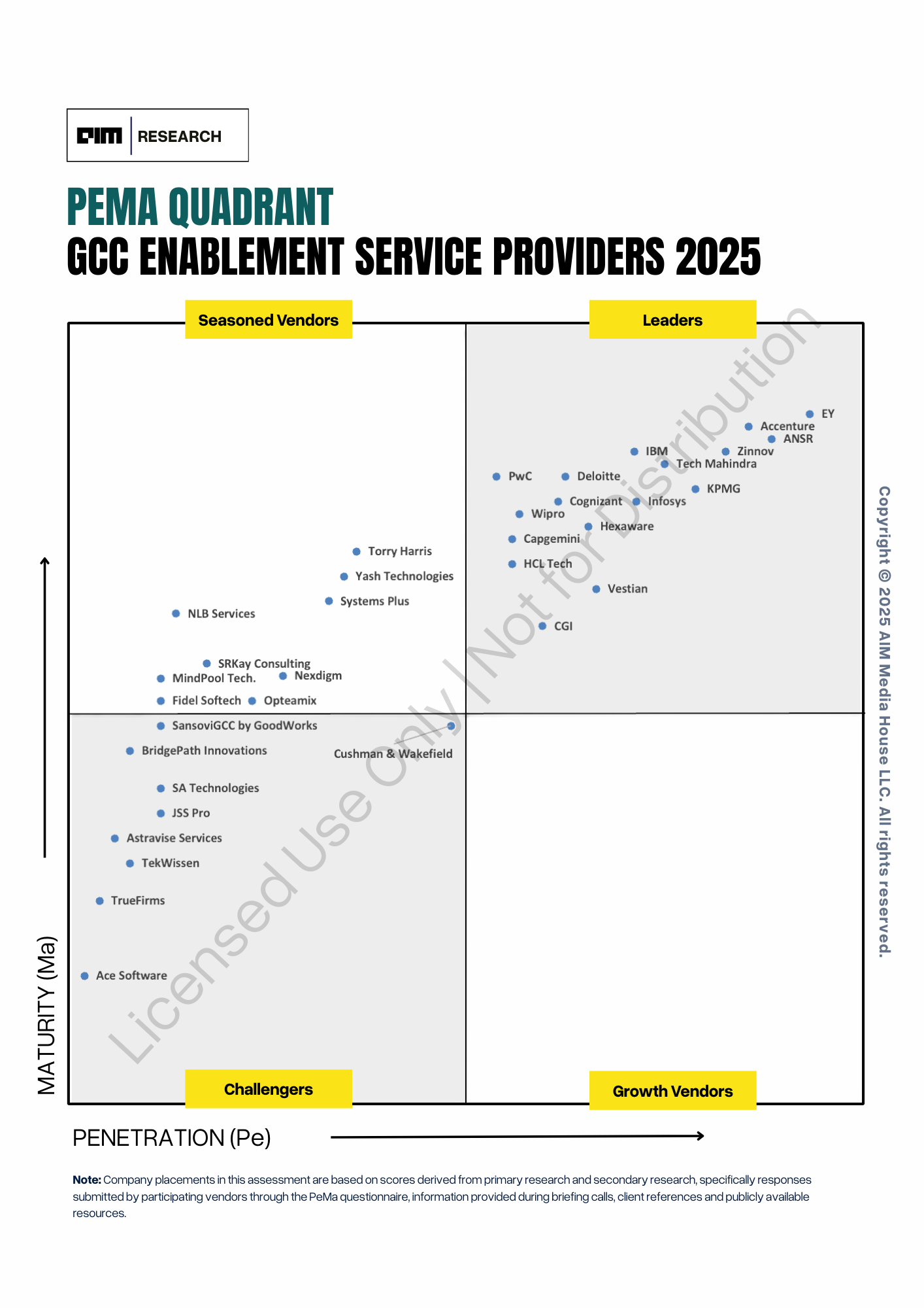 Top GCC Enablement Service Providers 2025 - India — PeMa Quadrant cover