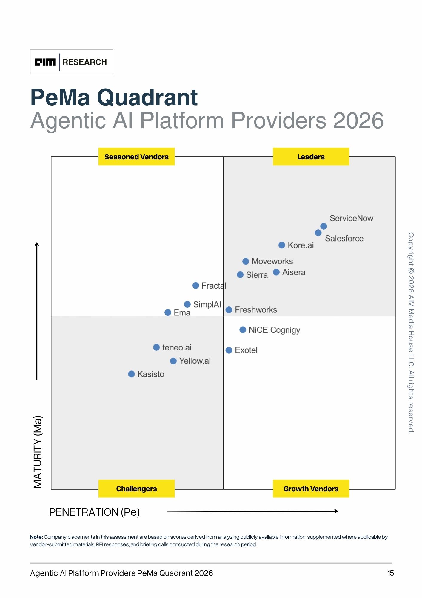 Top Agentic AI Platform Providers 2026 — PeMa Quadrant cover