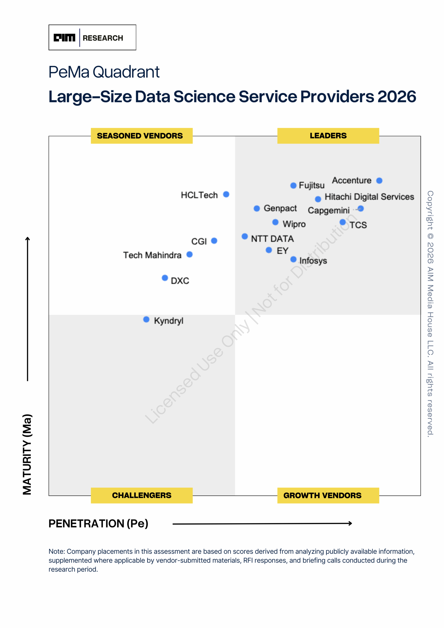 Top Large-Size Data Science Service Providers 2026 — PeMa Quadrant cover