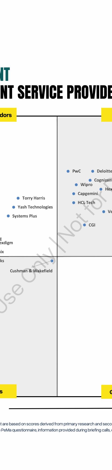 Top GCC Enablement Service Providers 2025 - India cover