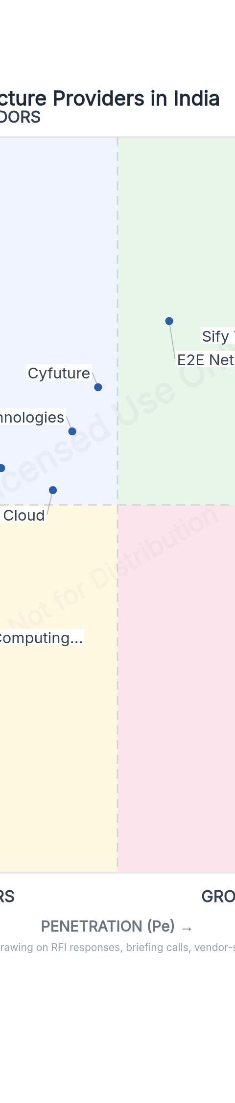 Top Sovereign Cloud Infrastructure Providers in India
