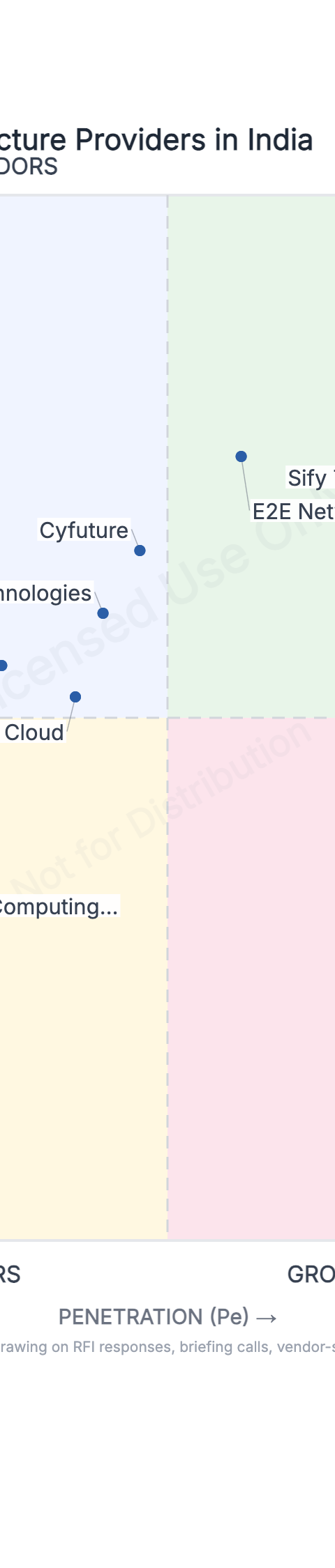 Top Sovereign Cloud Infrastructure Providers in India cover